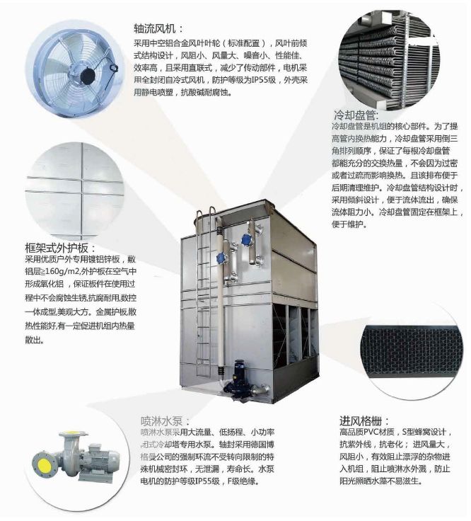 JHBL 橫流閉式冷卻塔結構